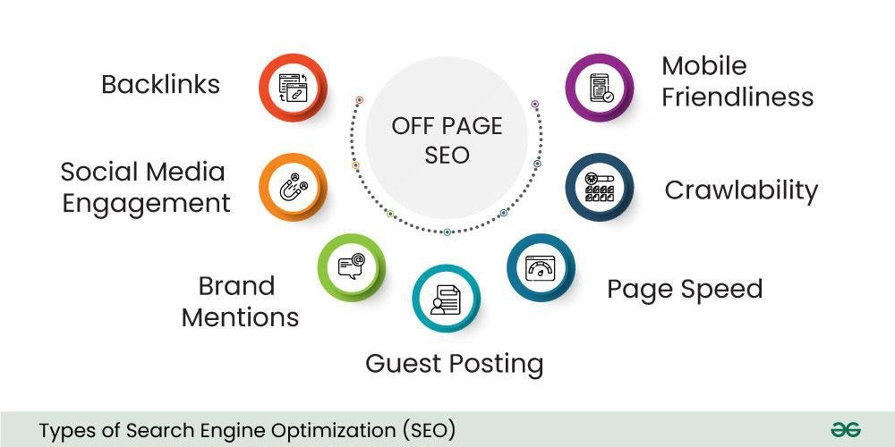 Off-Page-SEO